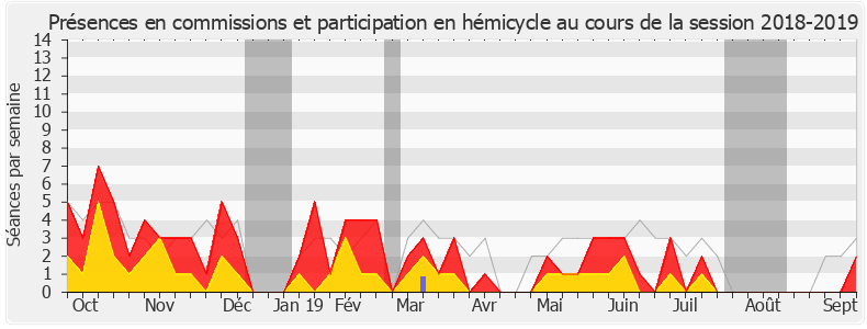 Participation globale-20182019 de Christophe Lejeune
