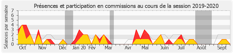 Participation commissions-20192020 de Christophe Lejeune