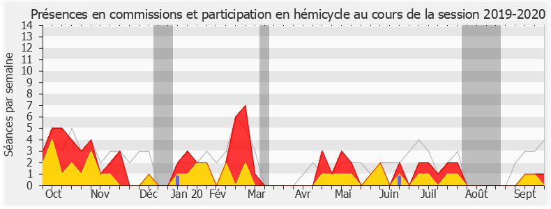 Participation globale-20192020 de Christophe Lejeune