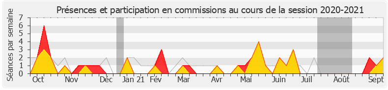 Participation commissions-20202021 de Christophe Lejeune