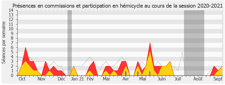 Participation globale-20202021 de Christophe Lejeune
