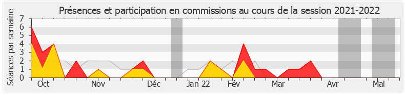 Participation commissions-20212022 de Christophe Lejeune