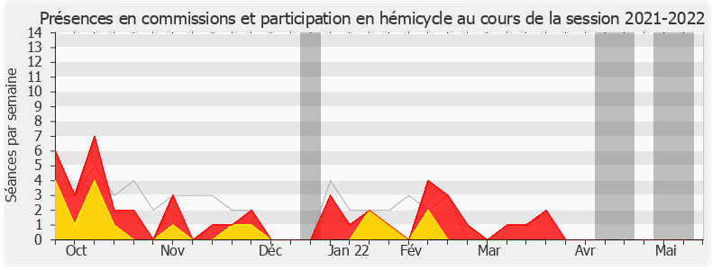 Participation globale-20212022 de Christophe Lejeune