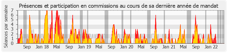 Participation commissions-legislature de Christophe Lejeune
