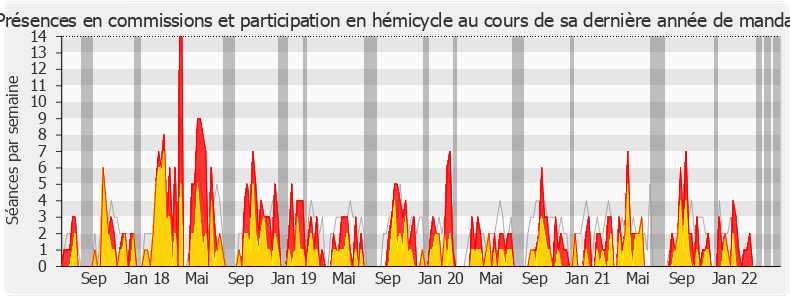 Participation globale-legislature de Christophe Lejeune