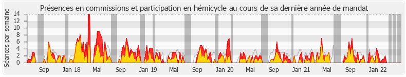 Participation globale-annee de Christophe Lejeune