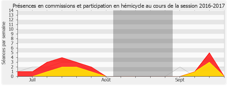 Participation globale-20162017 de Christophe Naegelen