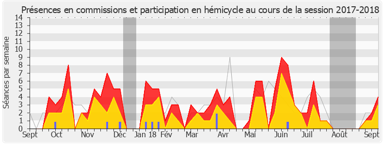 Participation globale-20172018 de Christophe Naegelen