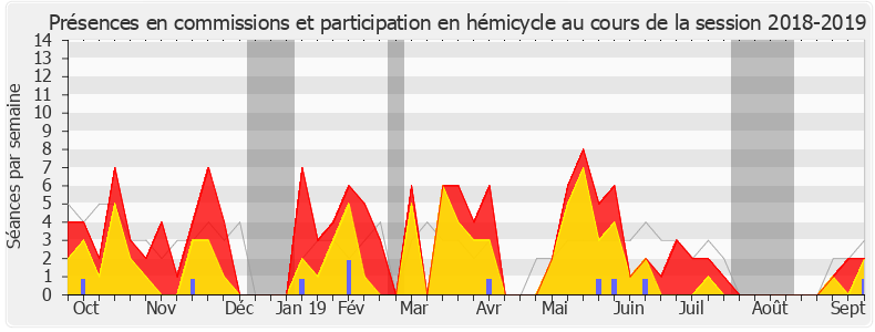 Participation globale-20182019 de Christophe Naegelen