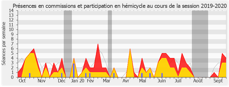 Participation globale-20192020 de Christophe Naegelen