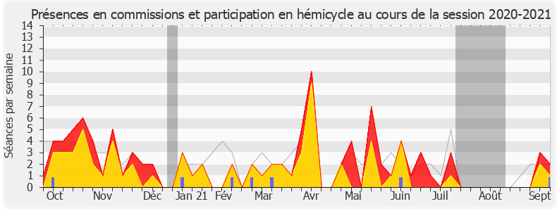 Participation globale-20202021 de Christophe Naegelen