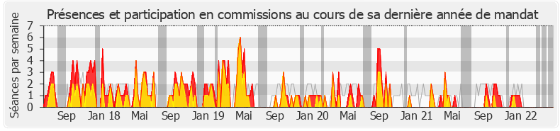 Participation commissions-legislature de Christophe Naegelen