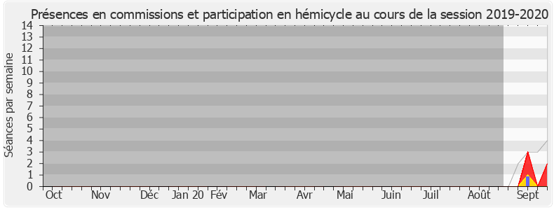 Participation globale-20192020 de Claire Bouchet