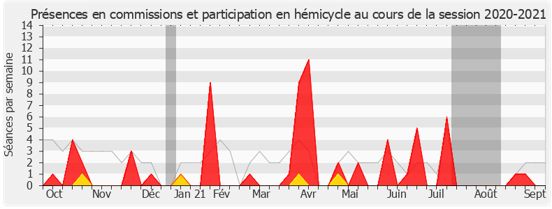 Participation globale-20202021 de Claire Bouchet