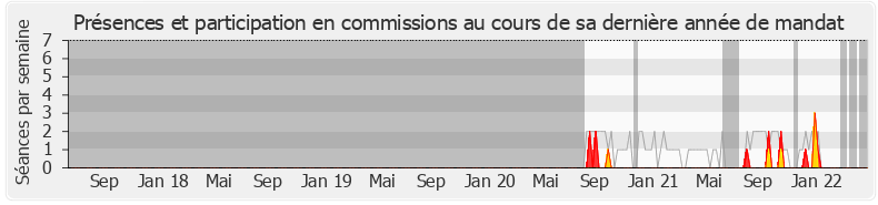 Participation commissions-legislature de Claire Bouchet