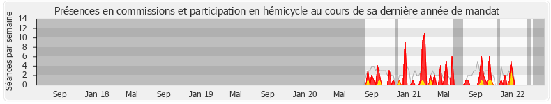 Participation globale-annee de Claire Bouchet