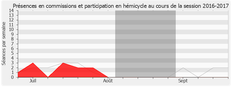 Participation globale-20162017 de Claire Guion-Firmin