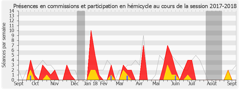 Participation globale-20172018 de Claire Guion-Firmin