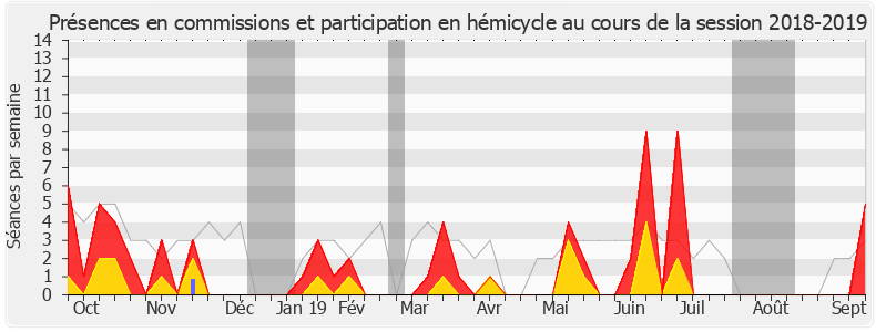 Participation globale-20182019 de Claire Guion-Firmin