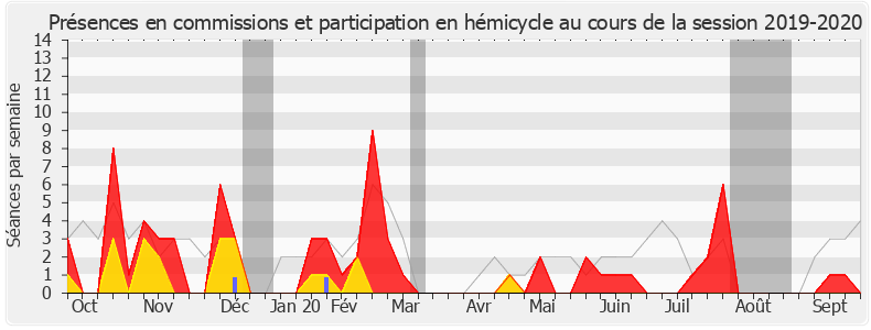 Participation globale-20192020 de Claire Guion-Firmin