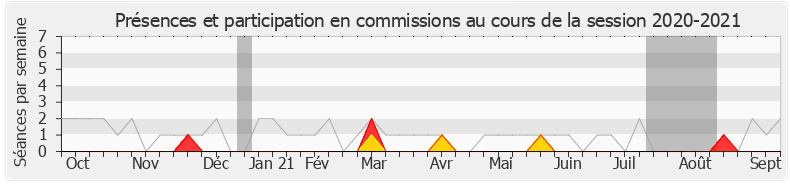 Participation commissions-20202021 de Claire Guion-Firmin