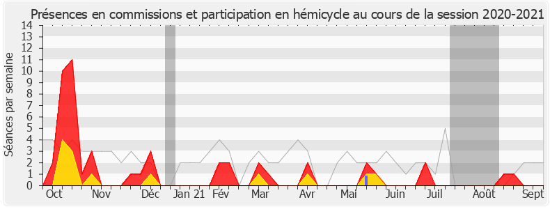 Participation globale-20202021 de Claire Guion-Firmin