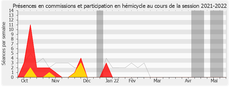 Participation globale-20212022 de Claire Guion-Firmin
