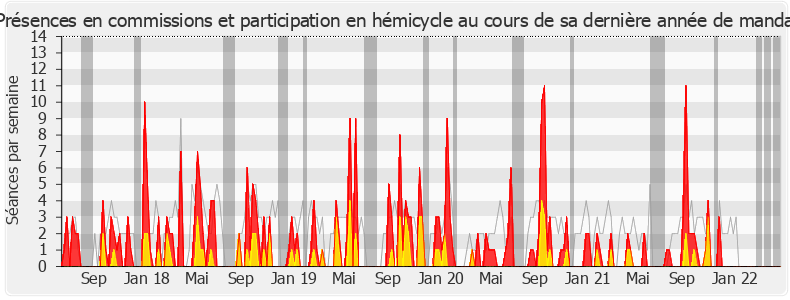 Participation globale-legislature de Claire Guion-Firmin