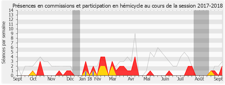 Participation globale-20172018 de Claire O'Petit