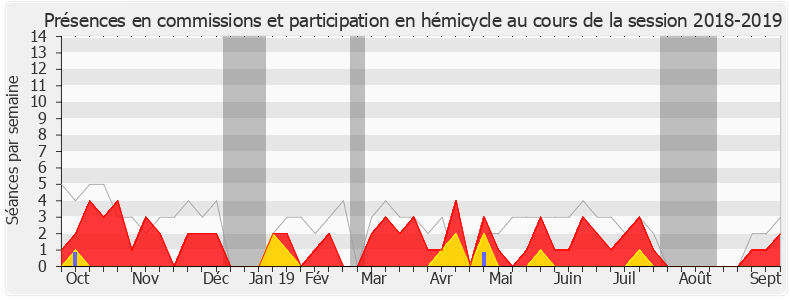 Participation globale-20182019 de Claire O'Petit