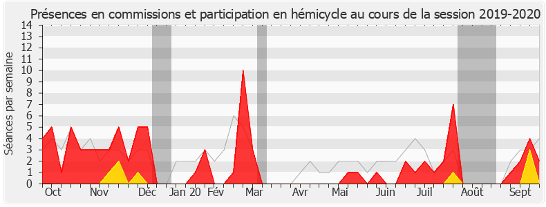 Participation globale-20192020 de Claire O'Petit