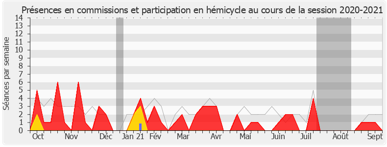Participation globale-20202021 de Claire O'Petit