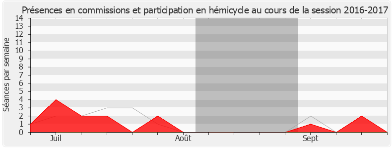 Participation globale-20162017 de Claire Pitollat