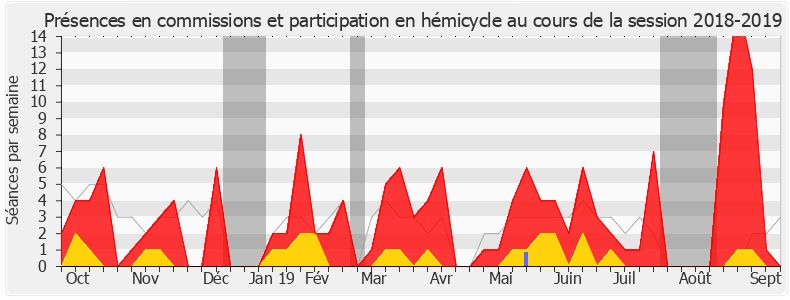 Participation globale-20182019 de Claire Pitollat