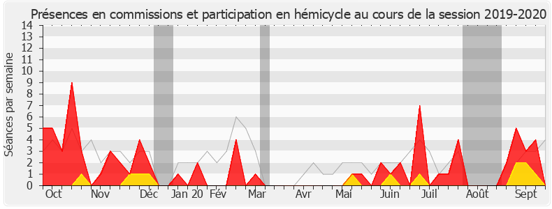 Participation globale-20192020 de Claire Pitollat