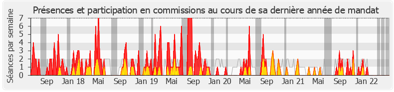 Participation commissions-legislature de Claire Pitollat