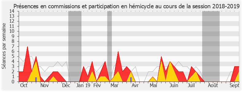 Participation globale-20182019 de Claude de Ganay
