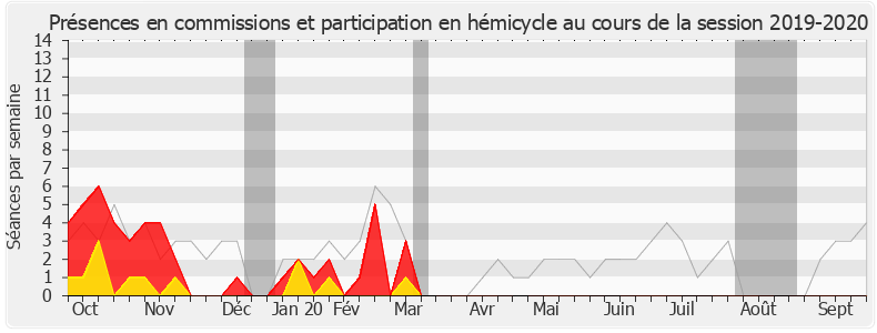 Participation globale-20192020 de Claude Goasguen