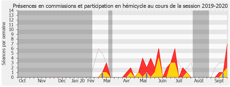 Participation globale-20192020 de Claudia Rouaux