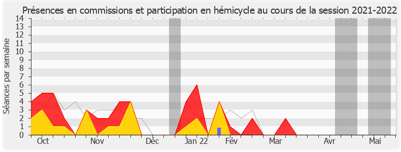 Participation globale-20212022 de Claudia Rouaux