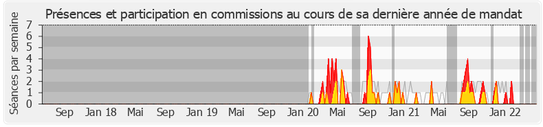 Participation commissions-legislature de Claudia Rouaux