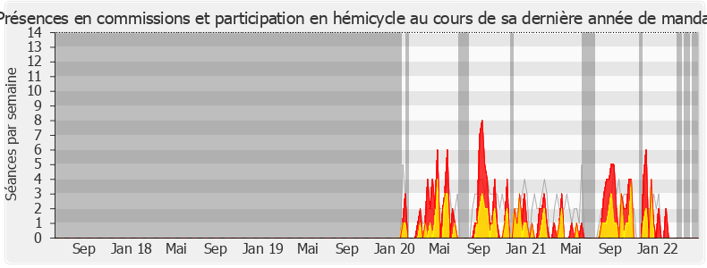 Participation globale-legislature de Claudia Rouaux