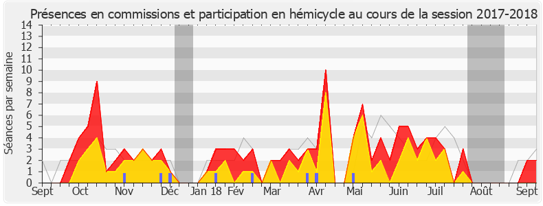 Participation globale-20172018 de Clémentine Autain