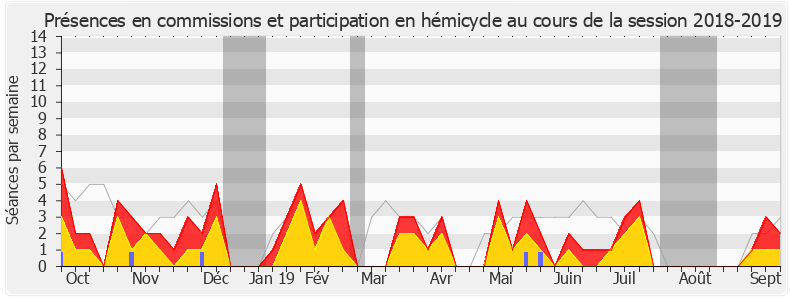 Participation globale-20182019 de Clémentine Autain