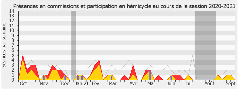 Participation globale-20202021 de Clémentine Autain