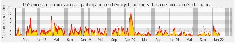 Participation globale-annee de Clémentine Autain