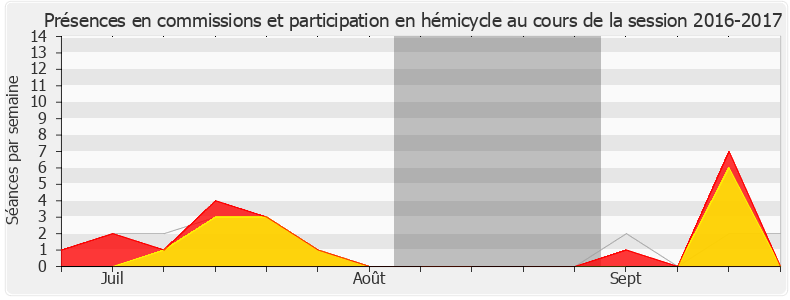 Participation globale-20162017 de Constance Le Grip