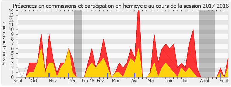 Participation globale-20172018 de Constance Le Grip