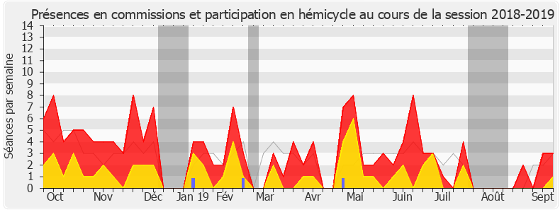 Participation globale-20182019 de Constance Le Grip