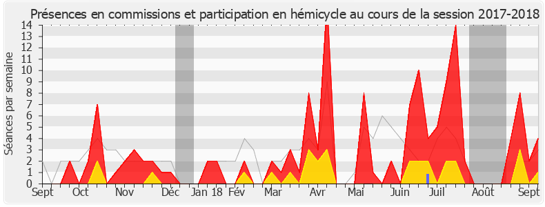 Participation globale-20172018 de Coralie Dubost